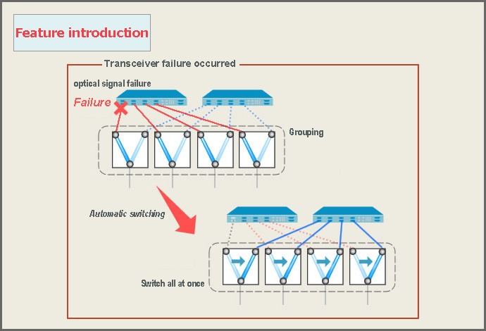 Pengenalan fungsi: [Group interlocking function] Dimungkinkan untuk mengunci switch yang telah dikelompokkan sebelumnya.