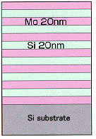 Diagram skema struktur multilayer Si/Mo