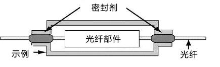 使用案例