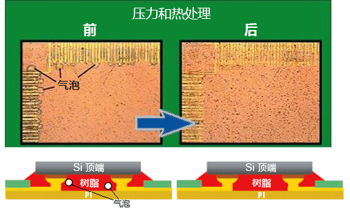 加压加热效应