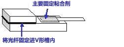 阵列装配用胶粘剂