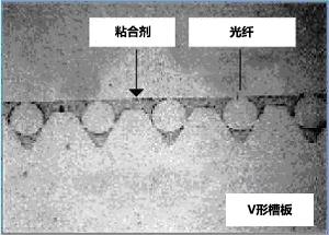 V形槽剖面圖