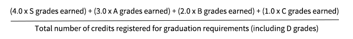 GPA Calculation Method