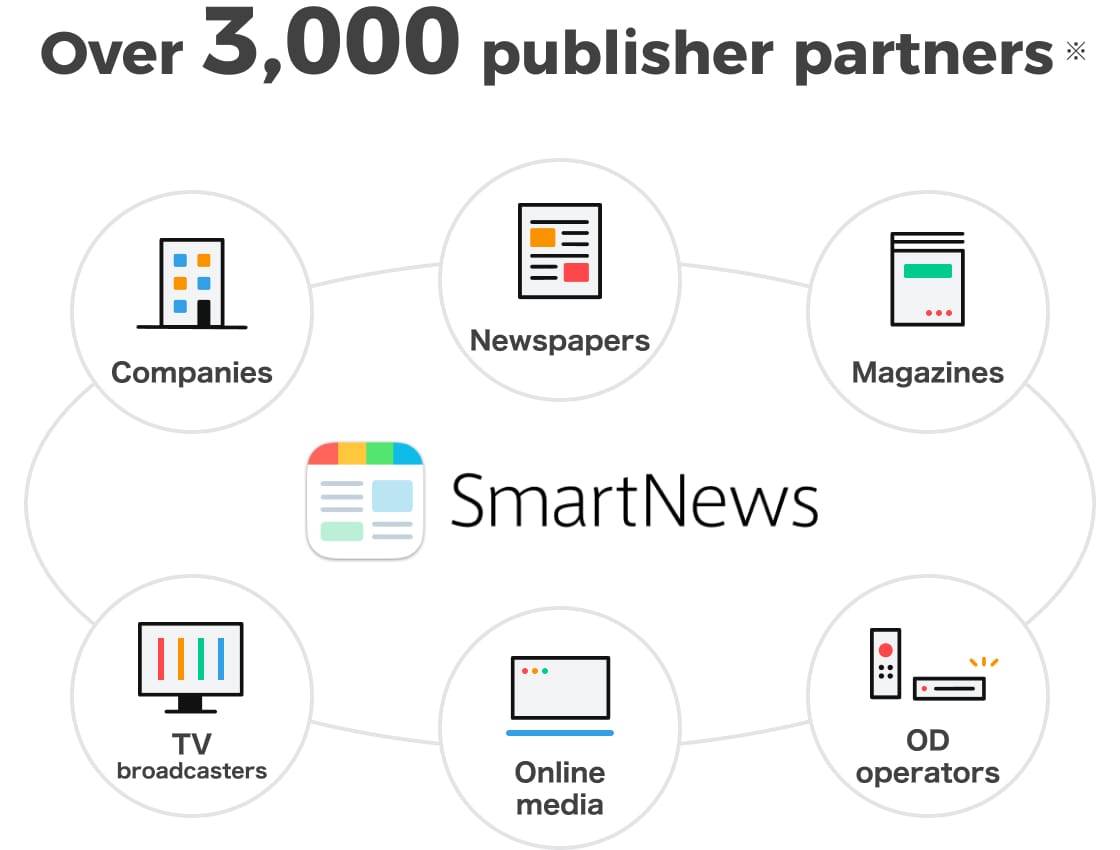 No. 1 in the number of media partners