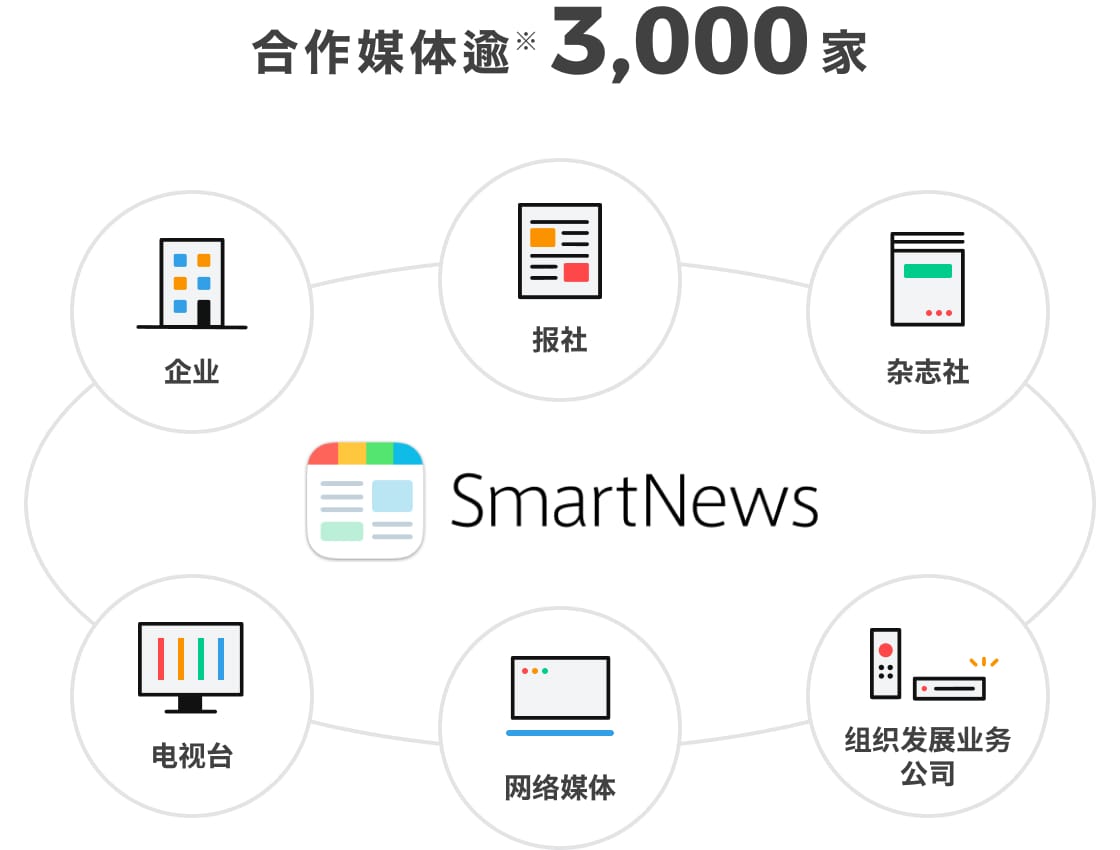 刊登媒体数量No.1