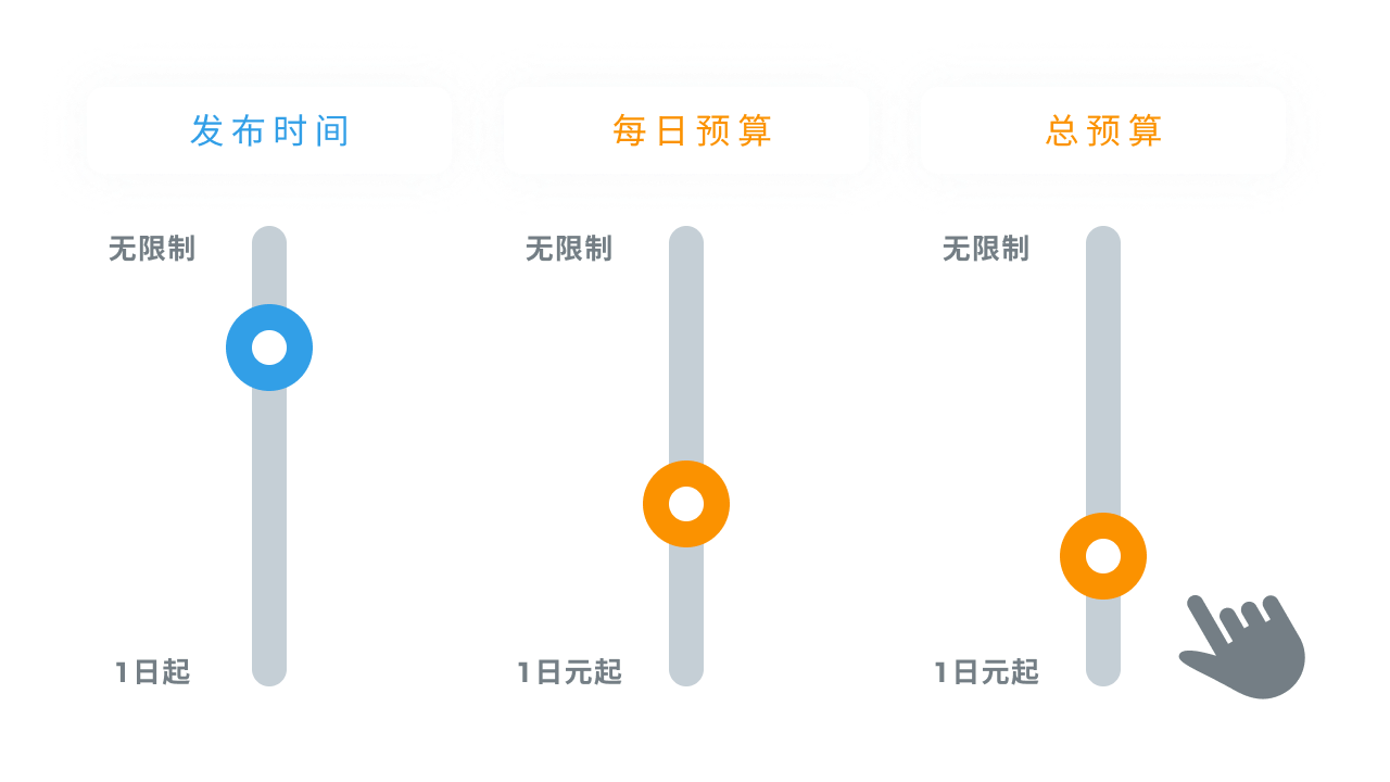 運用予算に応じて配信できる