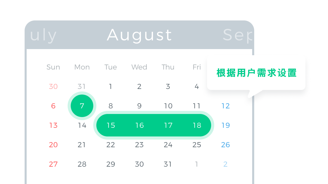 配信期間または配信量が保証される