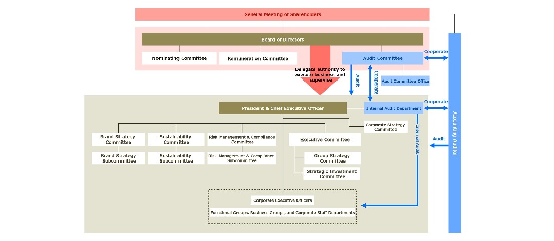 Institutional design