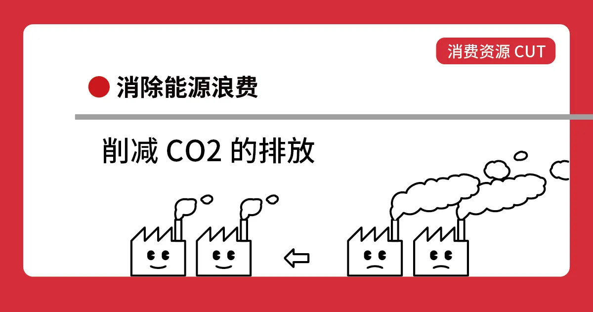 塑料成型工厂的环保对应【上篇】削减CO2的排放