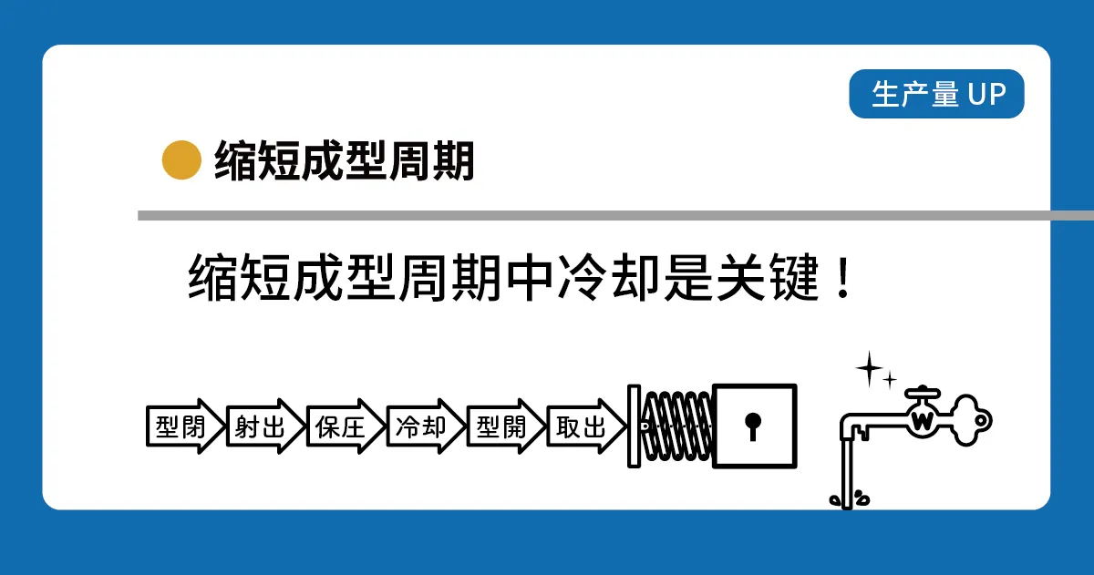 缩短成型周期的关键在于冷却!