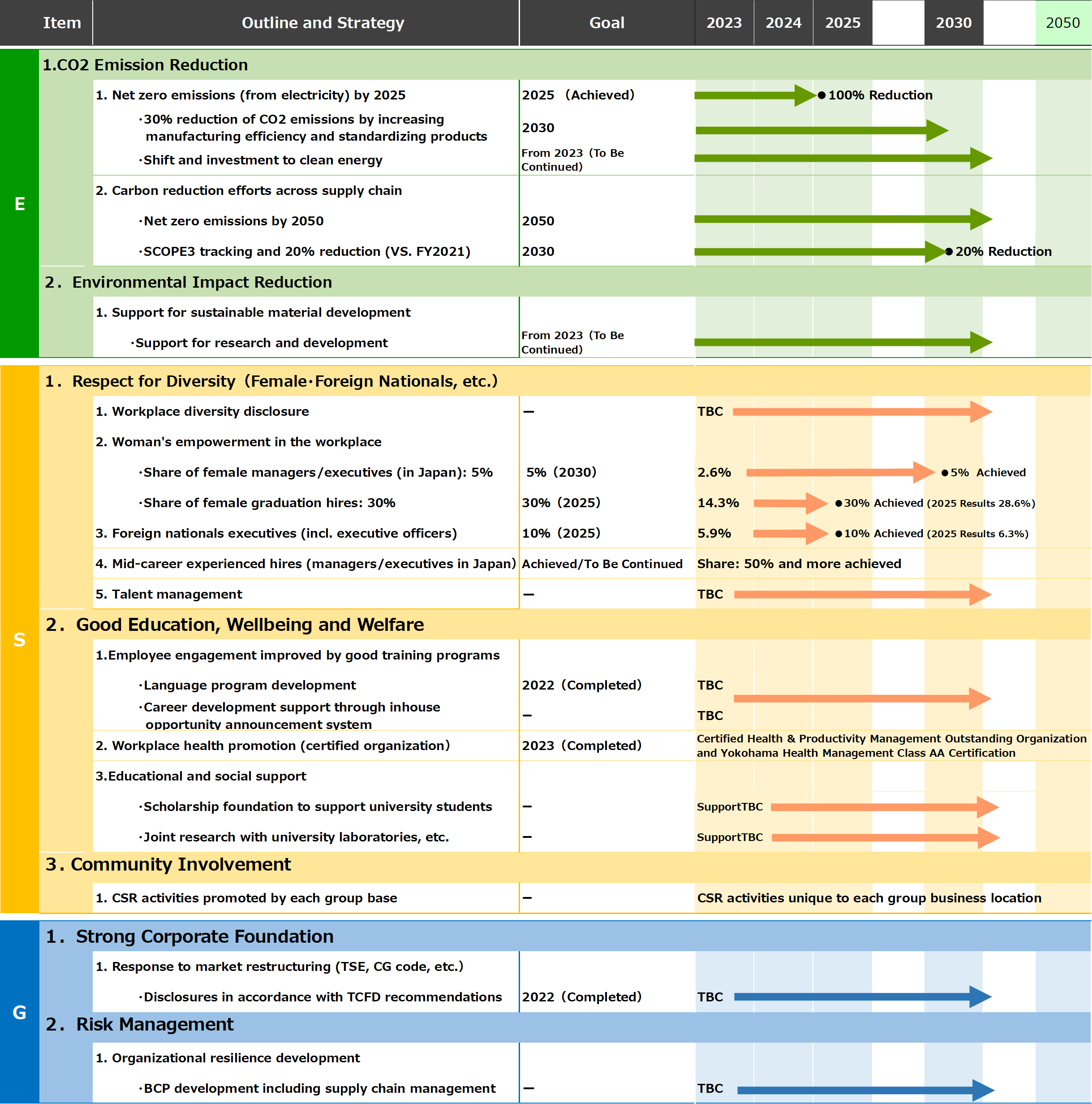 ESG Roadmap 2026