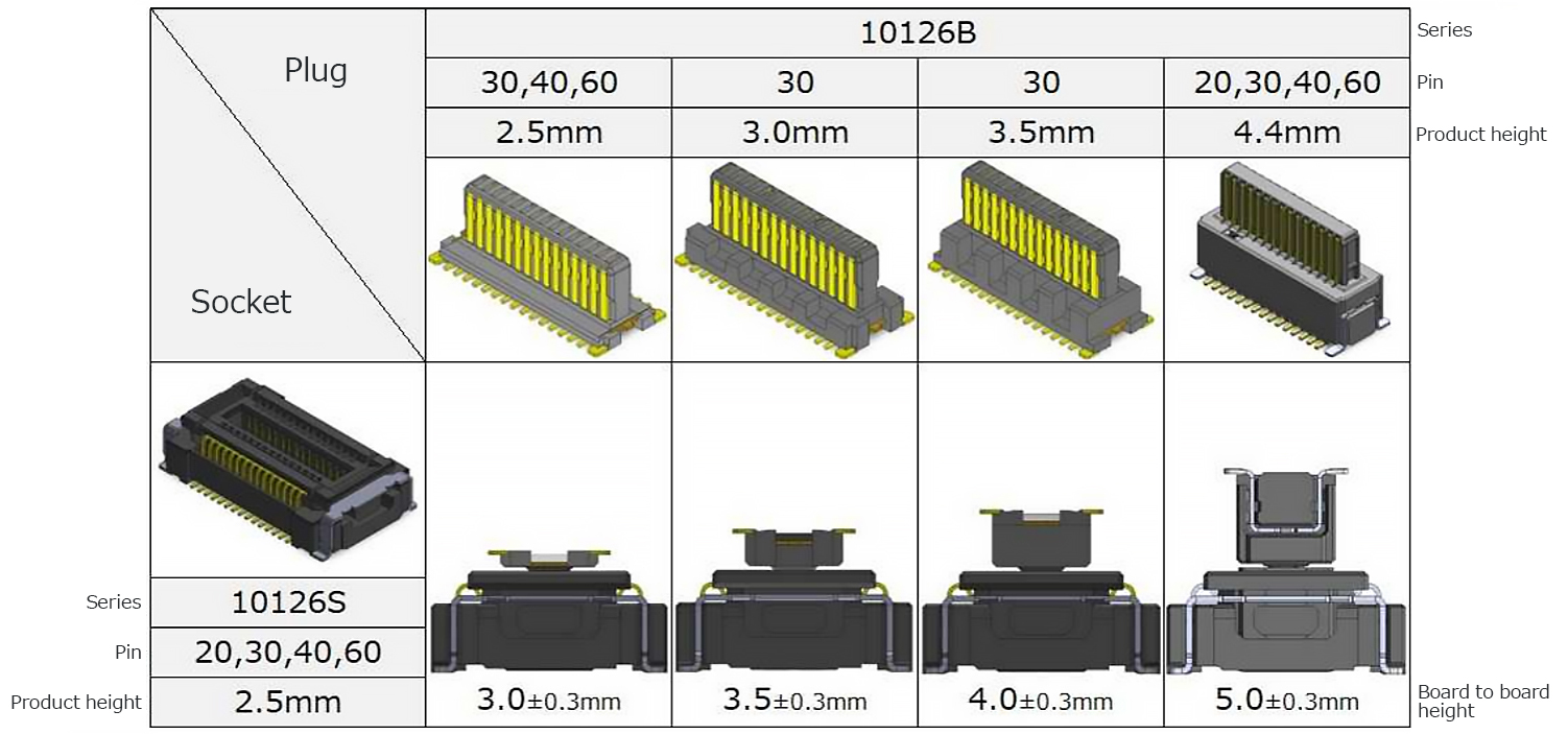 10126BS Variation Table