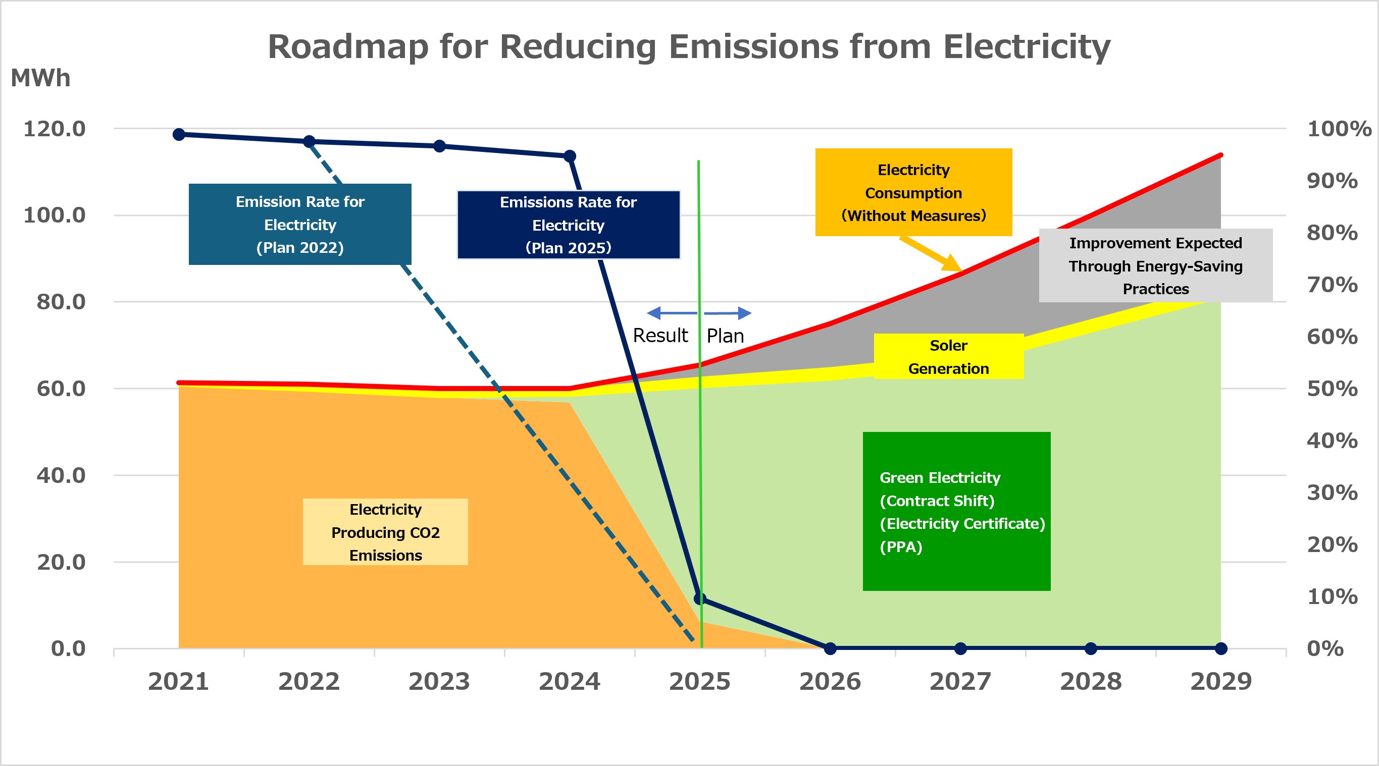 CO2 감축을 위한 로드맵 2026년도