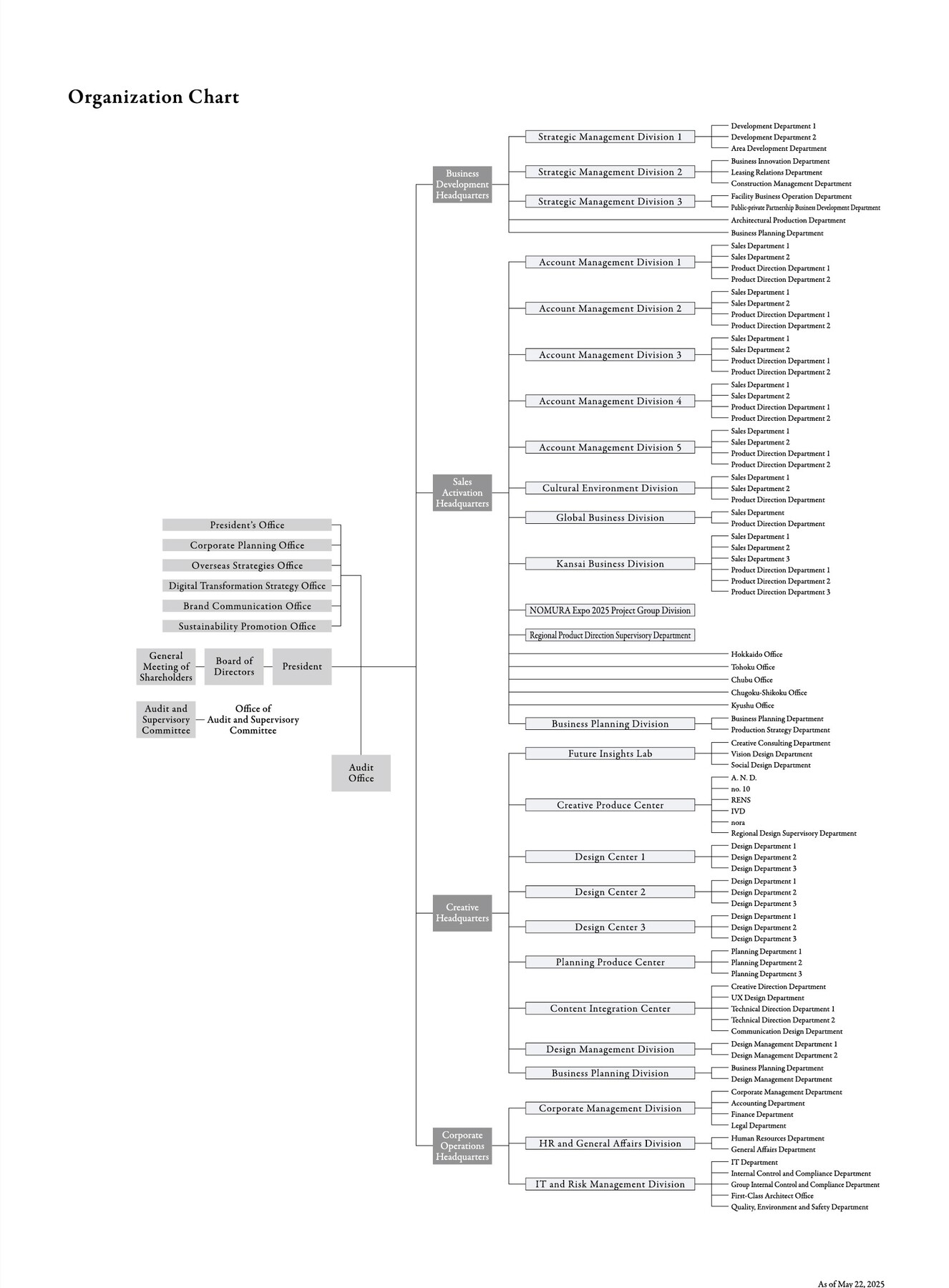 Organization chart