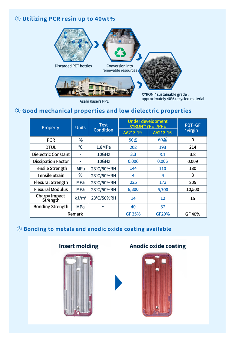 Eigenschaften von XYRON™ recycelten PET/PPE-Legierungen