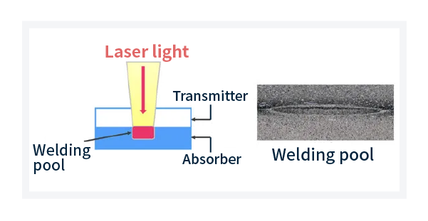 Typischer Aufbau für das Laserschweißen