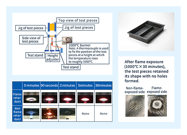 レンセン™1000℃×30分の燃焼試験