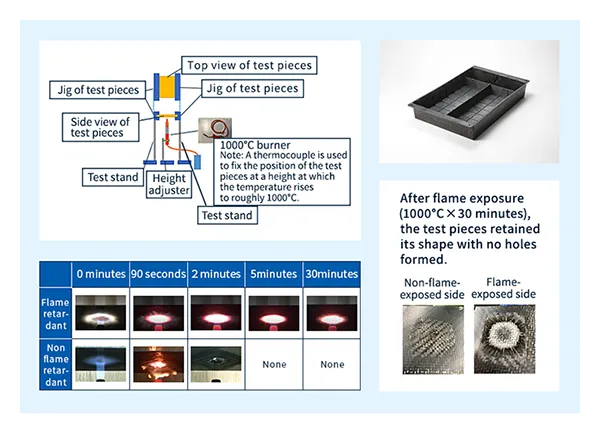 レンセン™1000℃×30分の燃焼試験