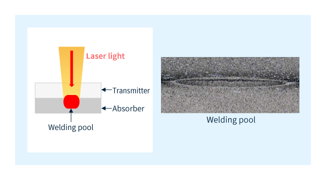 Typischer Aufbau für das Laserschweißen