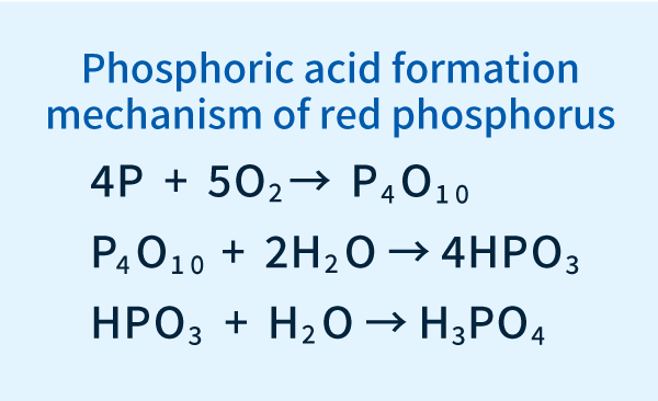 Phosphatbildungsmechanismus von rotem Phosphor