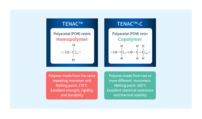 Homopolymere (TENAC™) und Copolymere (TENAC™ -C)