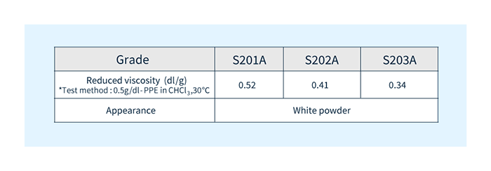 XYRON™ PSA-Rohmaterialhandhabungsqualität