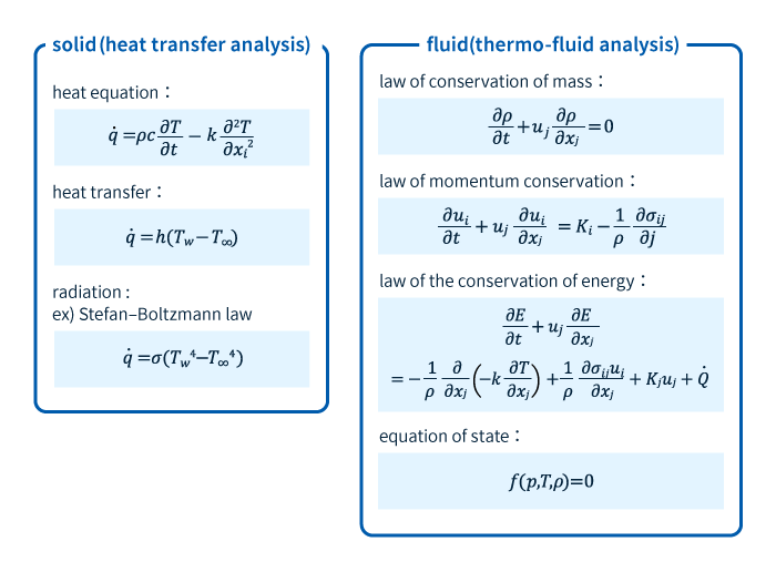 Für die Thermofluidanalyse verwendete Gleichungen