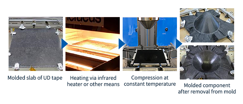 UDテープ 加熱プレス成形2
