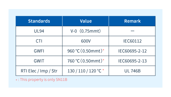 UL-Standard-Erfassungsliste von LEONA™ SN11B, SN103