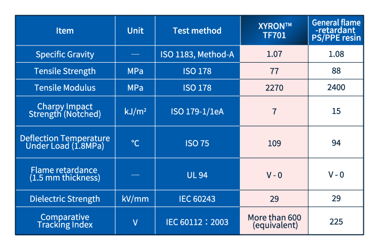 Grundlegende Eigenschaften von XYRON™ TF701