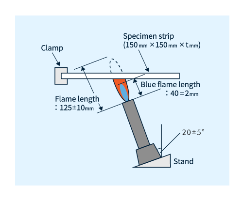 Abbildung 5. 5-V-Flachplattentest