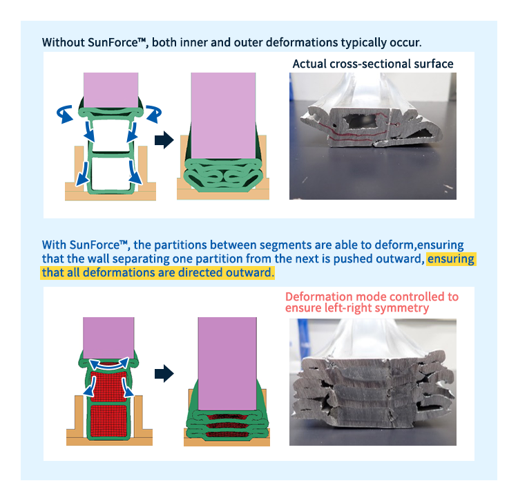 Durch das Füllen von Rocker-EA-Materialien mit SunForce™ kann deren Verformungsmodus gesteuert werden.