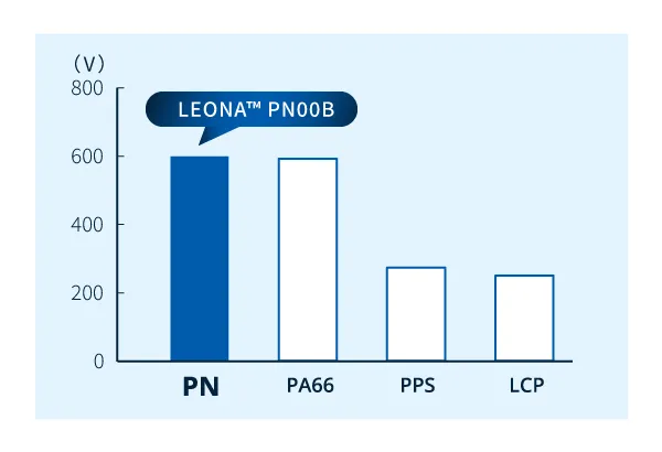 Vergleich der Widerstandsfähigkeit