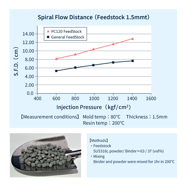 Fluid Graphenac TENAC™- P PC120