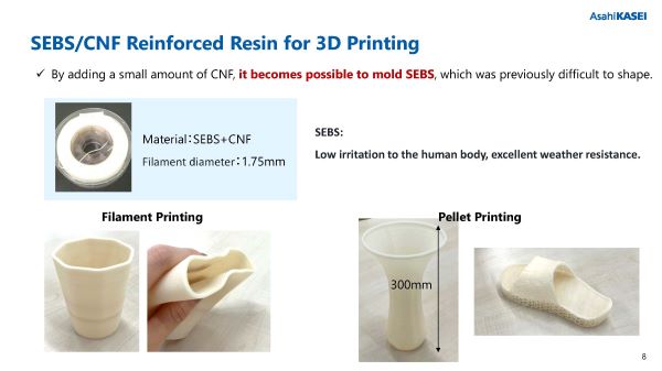 3Dプリンター向けSEBS/CNF強化樹脂 紹介資料