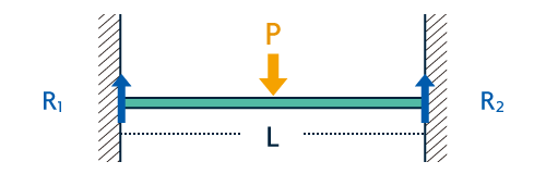 Träger an beiden Enden befestigt/Mittige Last