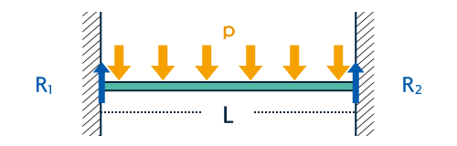 Träger an beiden Enden befestigt/Gleichmäßige Belastung