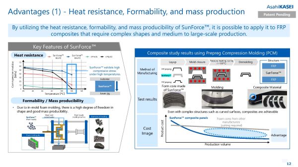 Materialvorschlag für FRP-Verbundplatten mit SunForce™