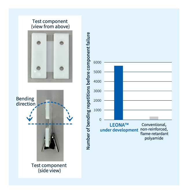 Ergebnisse der Scharniertestauswertung