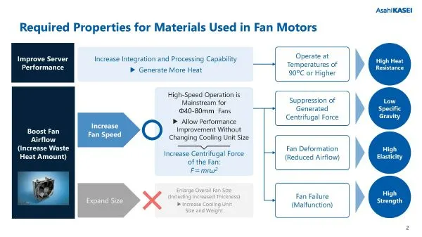 ザイロン™ G703Z(開発材)ご紹介資料
