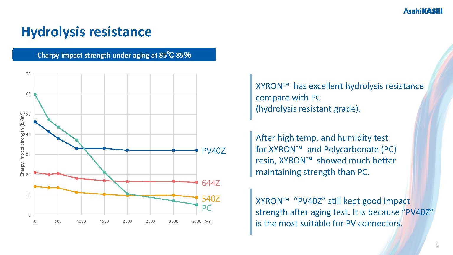 XYRON™ Modifizierte PPE-Lösungen für Photovoltaik-Solaranwendungen