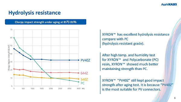 太陽光発電用途向け 変性PPE樹脂ザイロン™ご提案資料