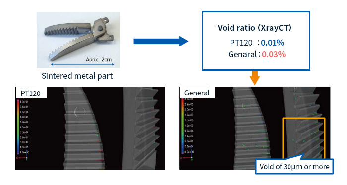 Comparison of void rario between TENAC™-P PT120 and general binder