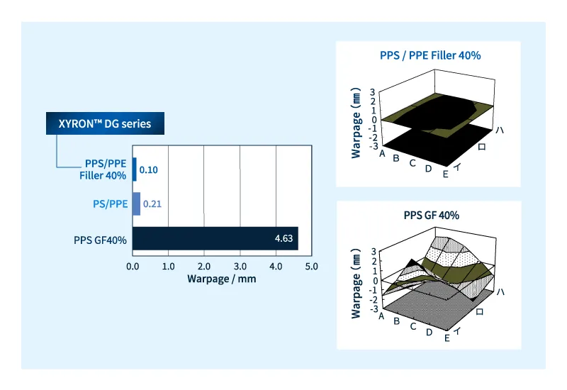 XYRON™ DG series : Excellent dimensional properties