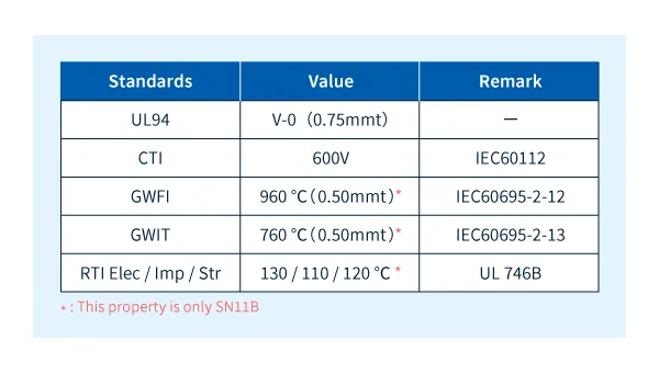 UL standard acquisition list of LEONA™ SN11B, SN103