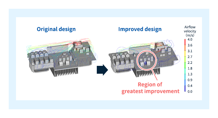 Simulated airflows within the PCS unit before (left) and after (right) the addition of SunForce™ ducts