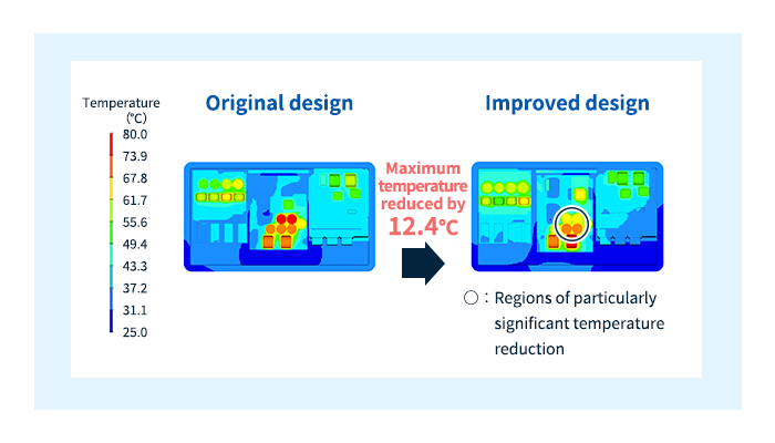 Simulated temperature distributions within the PCS unit before (left) and after (right) the addition of SunForce™ ducts