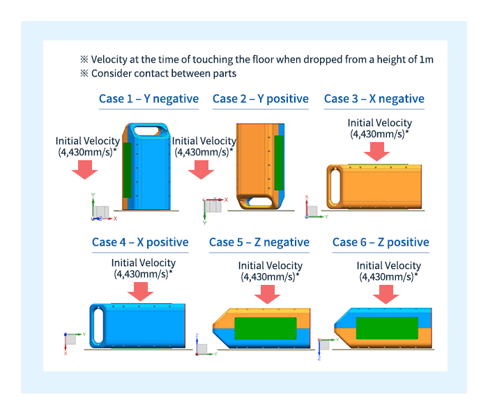 Drop test simulation conditions