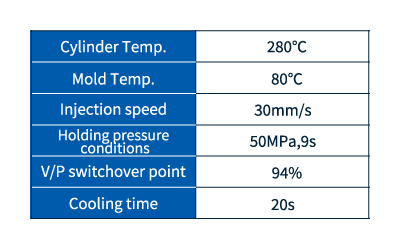 Molding
Conditions