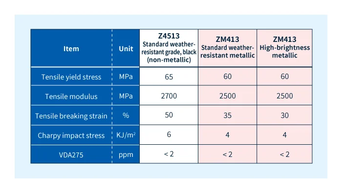 Features of TENAC-C ZM413